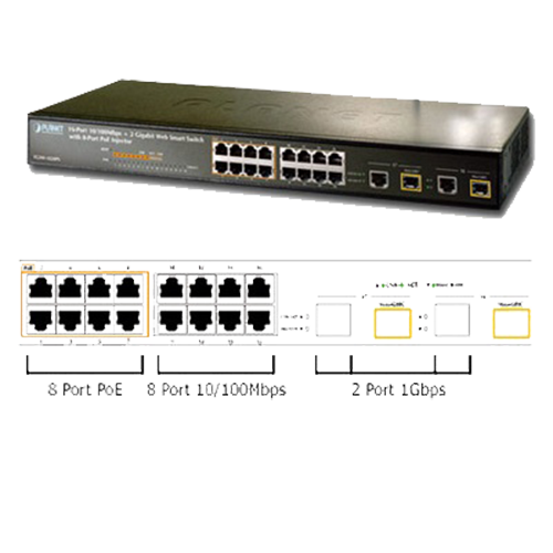 Switch PLANET XGS3-24242, Layer 3 24-Port 100/1000X SFP, 8-Port Shared TP, 4-Port 10G SFP+